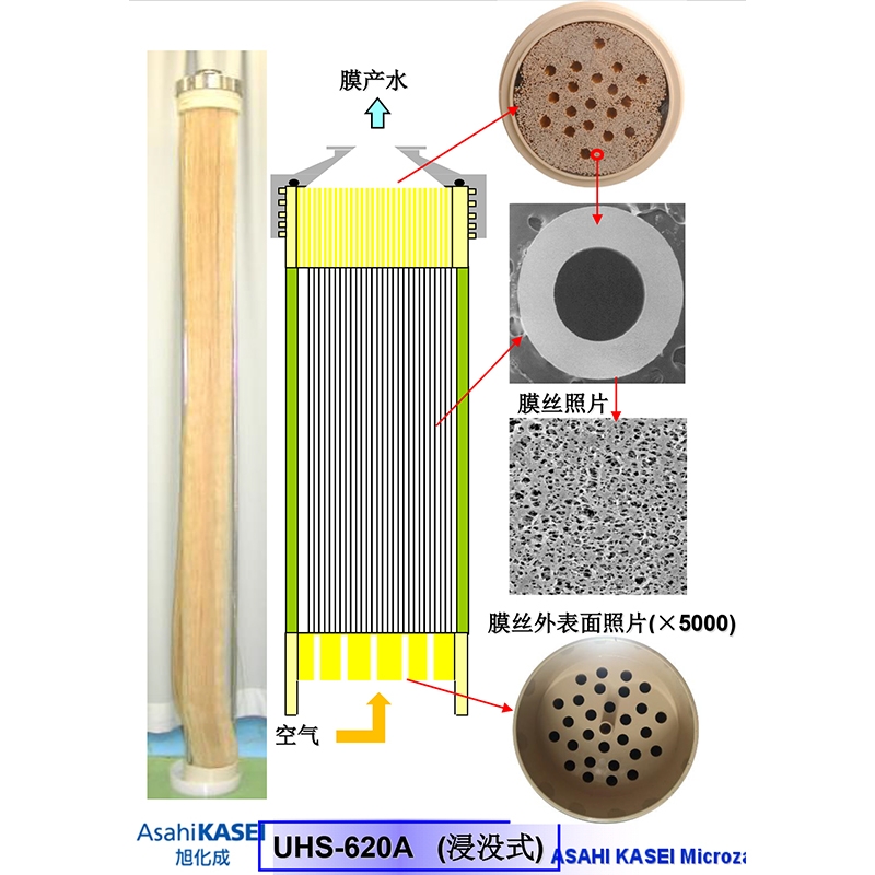 旭化成（AsahiKASEId）UHS-620A超滤膜