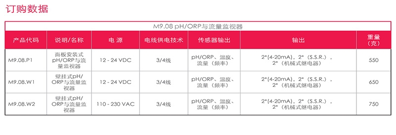 格林韦德（FIP）流量传感器，格林韦德（FIP），青岛FIP 