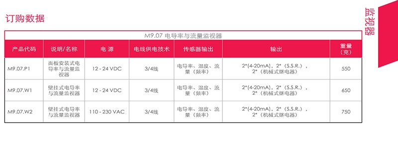 格林韦德（FIP）流量传感器，格林韦德（FIP），青岛FIP 