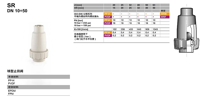 格林韦德（FIP）流量传感器，格林韦德（FIP），青岛FIP