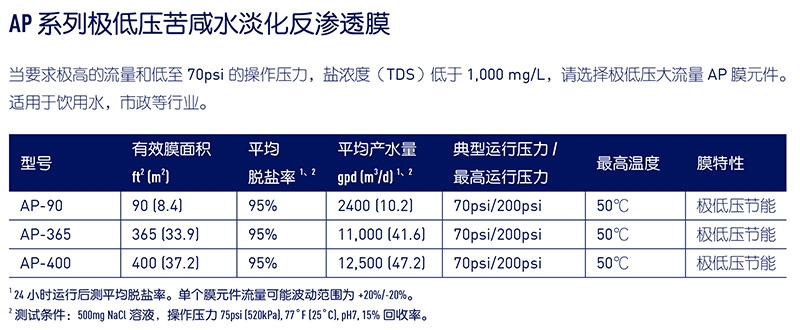 苏伊士反渗透膜，苏伊士（SUEZ），青岛苏伊士